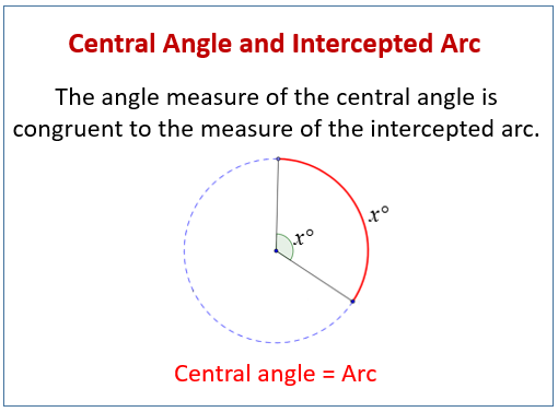 Central Angles and Arcs