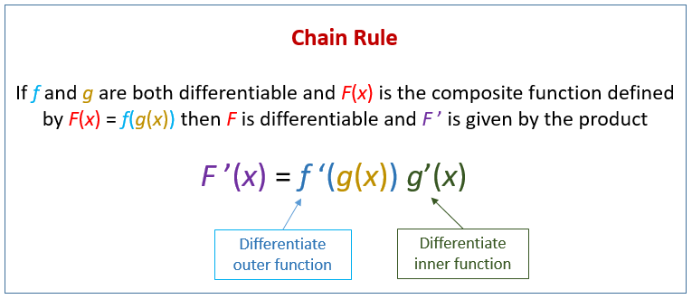 Calculus Chain Rule video Lessons Examples Solutions Calculus Chain Rule video Lessons Examples Solutions