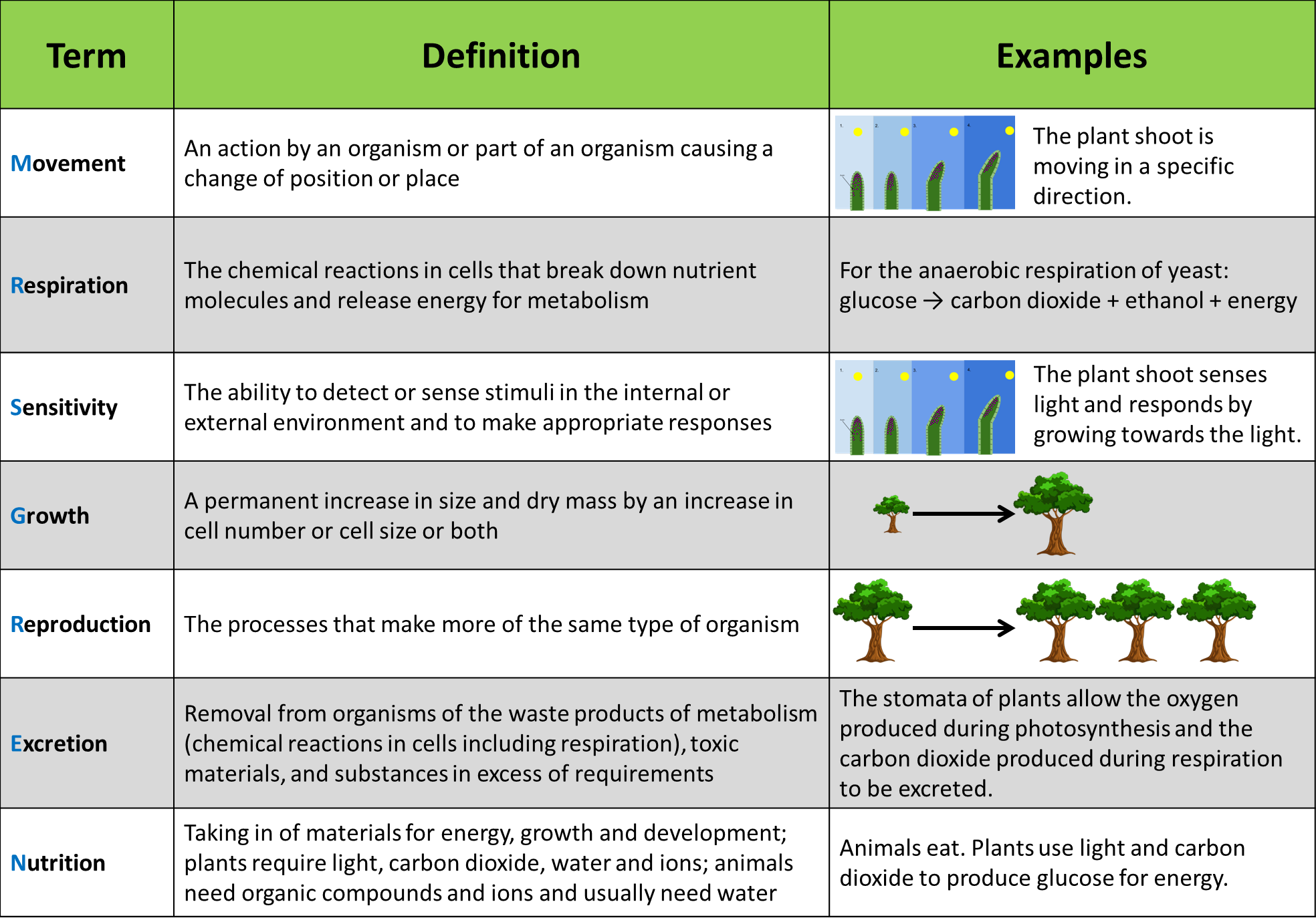 1.1 Characteristics of Living Organisms