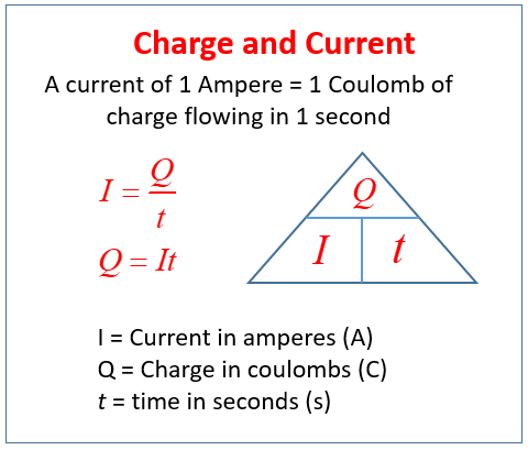 1 coulomb charge AND AMPERE FORMULA के लिए इमेज परिणाम