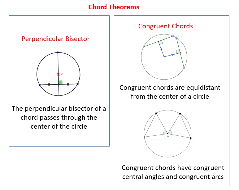 Chords of a Circle Theorems (solutions, examples, videos)