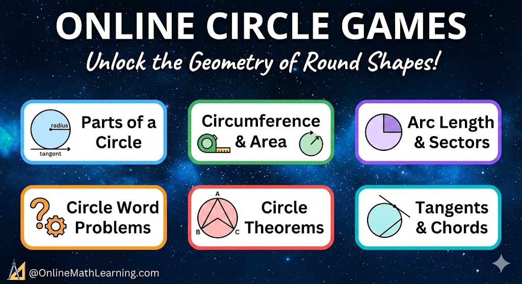 Online Circle Games
