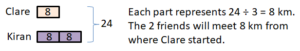 The 2 friends will meet 8 km from where Clare started