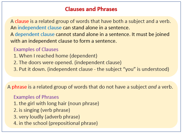 Difference Between Clauses And Phrases examples Videos 