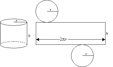 Surface Area Of Pipe Chart