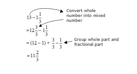 Subtracting Fractions from a Whole Number (examples, solutions, videos)