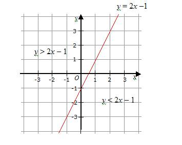 Graphing Inequalities Solutions Examples Videos