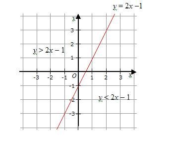 4x 3y 2y 0