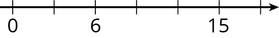 A number line with tick marks. From left to right, the tick marks are labeled 0, blank, 6, blank, blank, 15, blank.