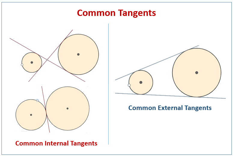 Common Tangents