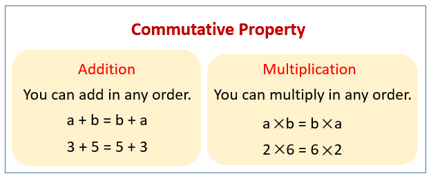 solved problems in commutative algebra