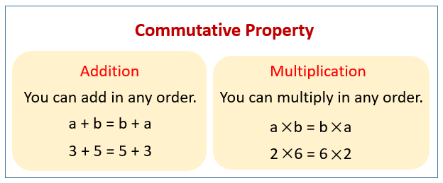  Commutative Property Of Multiplication examples Solutions Videos worksheets Games Activities 