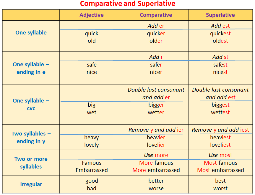 Comparative & Common-Size Financial Statements
