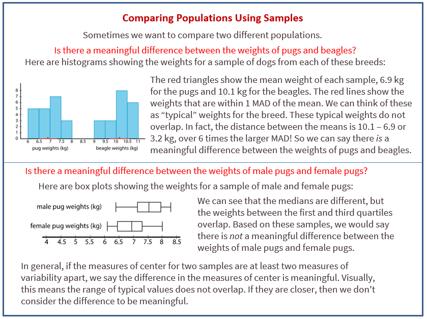 comparing-populations-using-samples