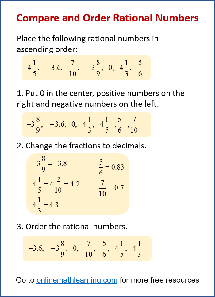 Compare & Order Rational Numbers