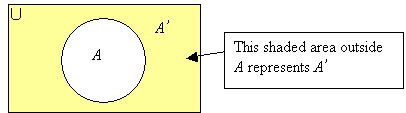 complement of a set