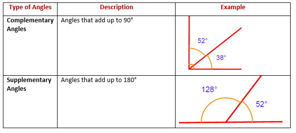 unit 6 geometry homework 3 complementary and supplementary angles