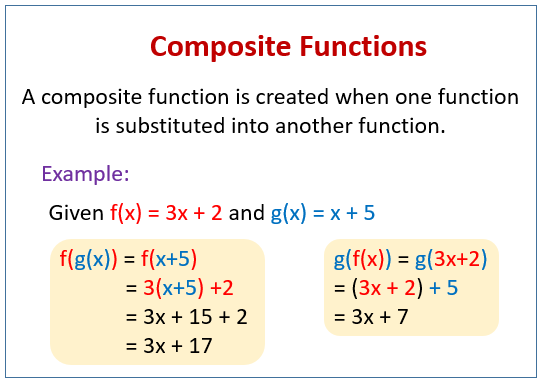 Composite Functions Video Lessons Examples And Solutions