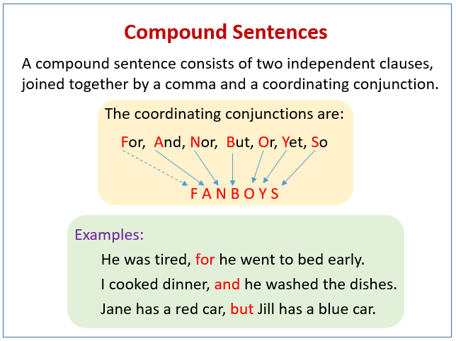 What Is Compound Sentence