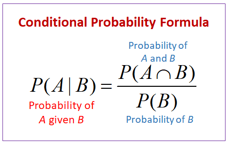 Conditional Probability Video Lessons Examples And Solutions