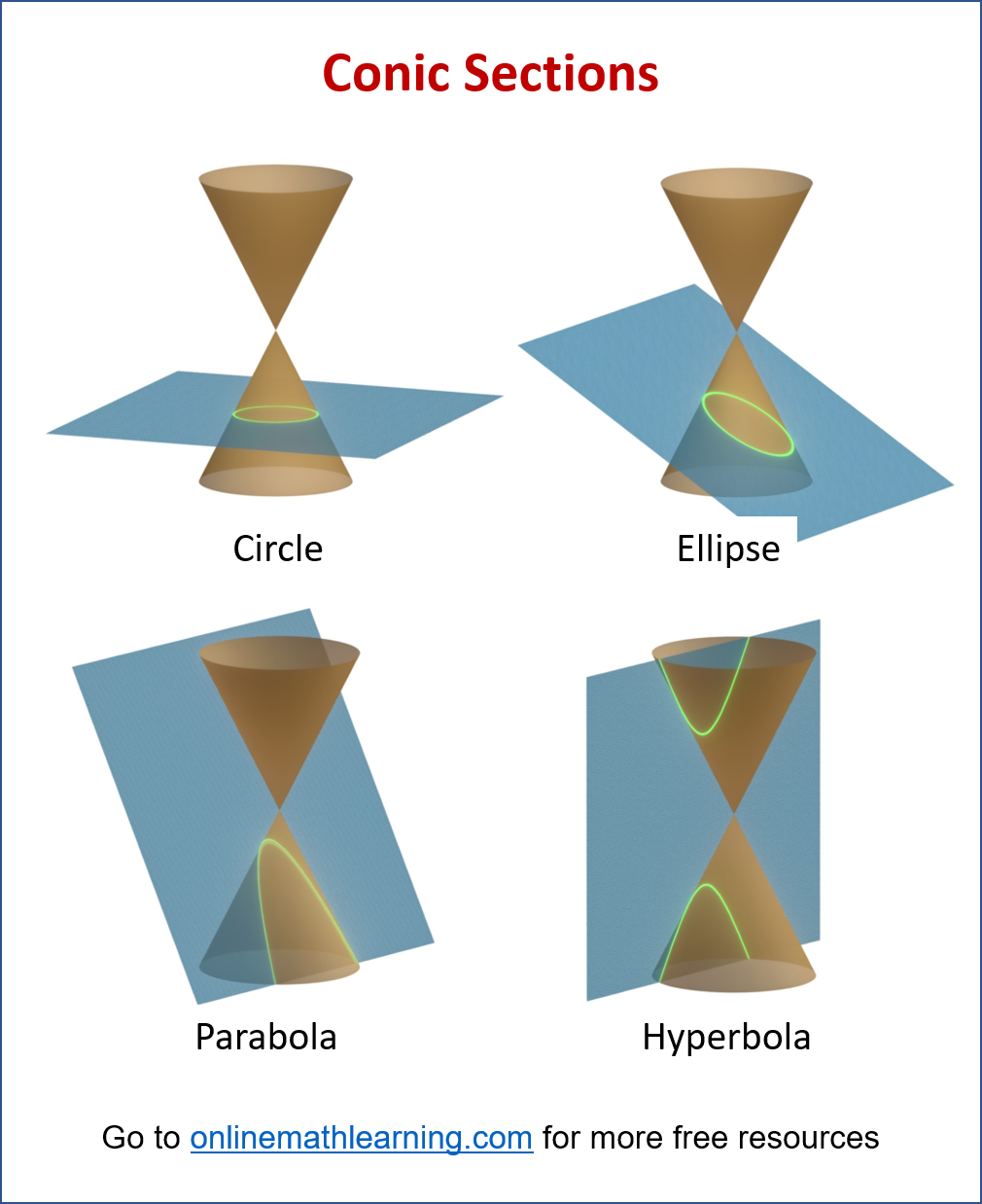 Conic Sections: Circle, Ellipse, Parabola, and Hyperbola