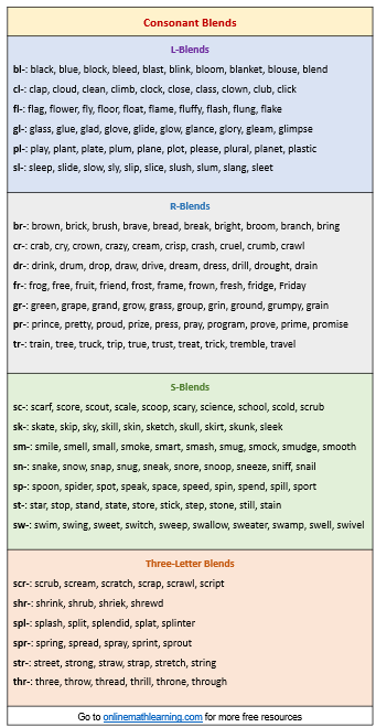 Consonant Blends