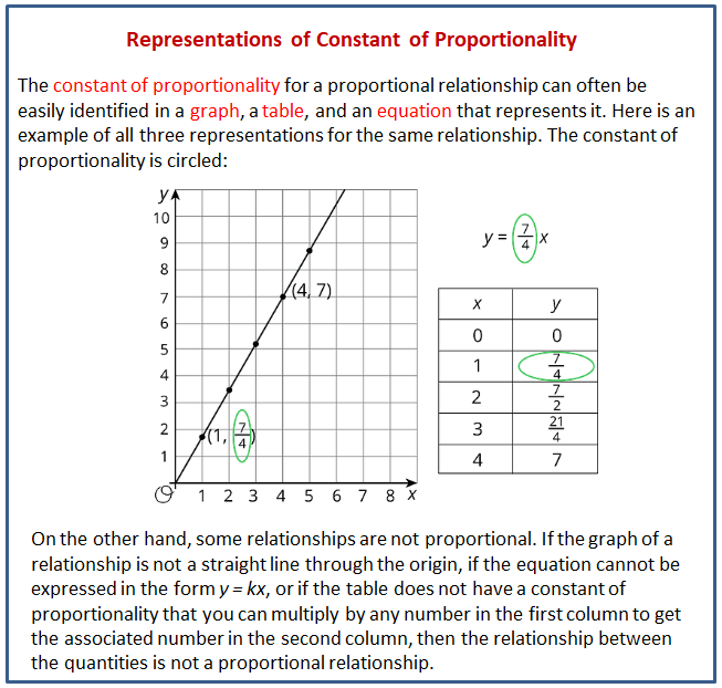 representation is proportional