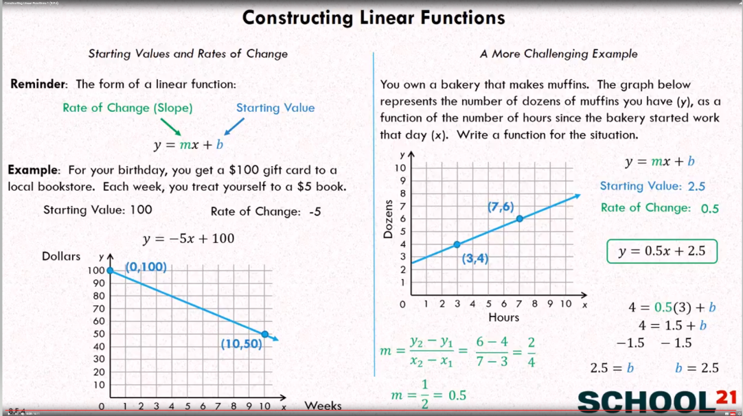 lesson 2 homework practice representing linear functions