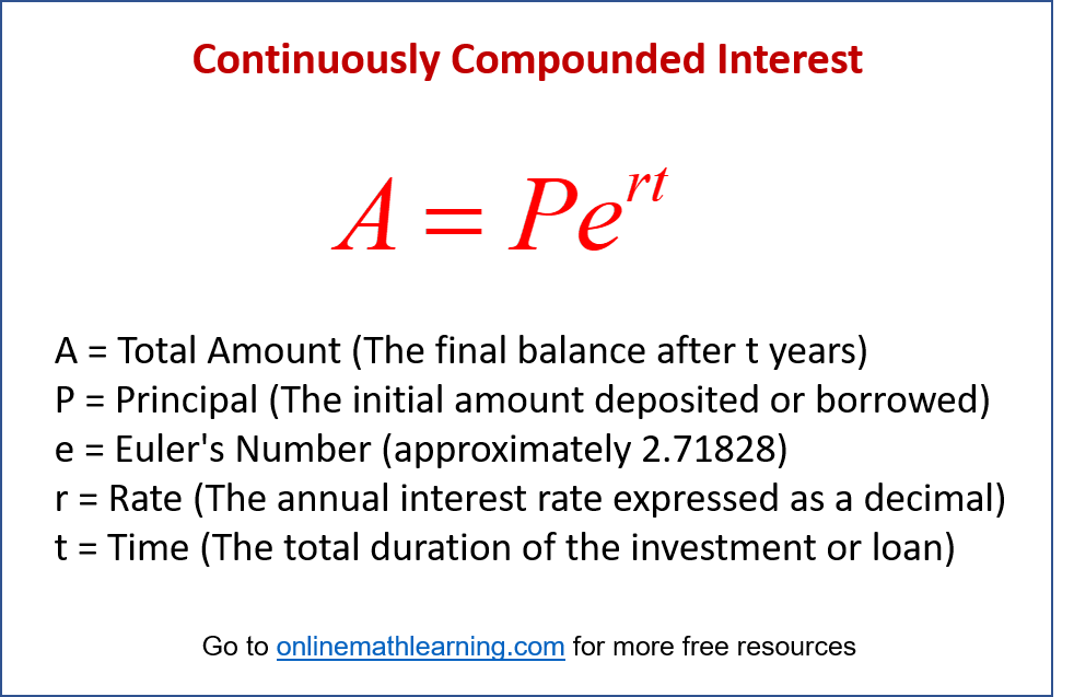 Continuously Compounded Interest