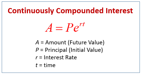 Word Problems Compound Interest Video Lessons Examples And Solutions