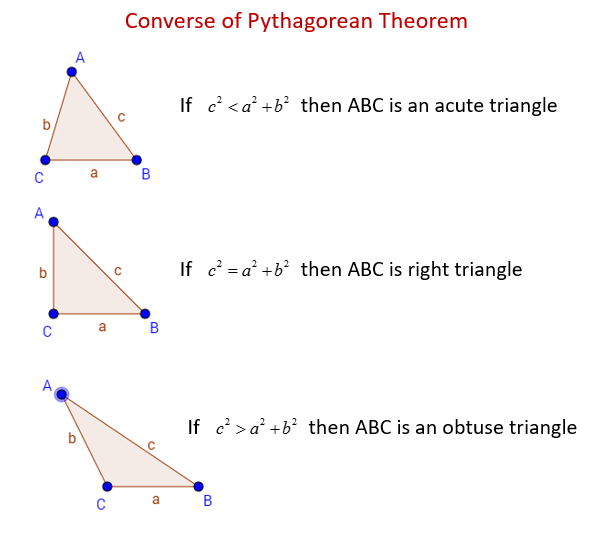 Pythagorean Theorem