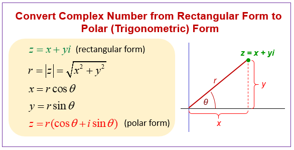 Complex Plane Rectangular And Polar Form Examples Solutions Worksheets Activities