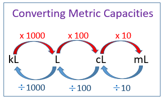 Converting Between Metric Units Worksheet - Chart Sheet Gallery