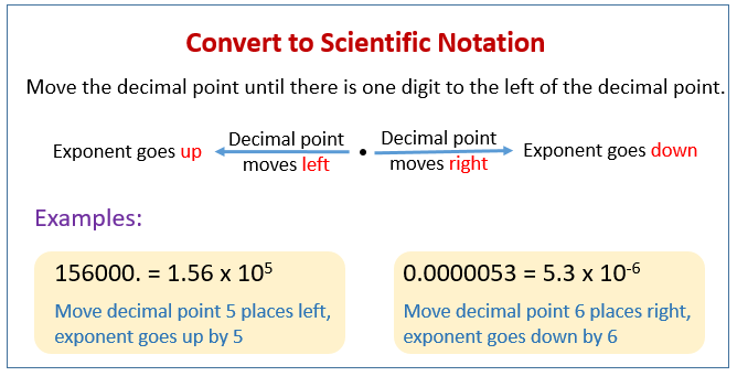 Convert Scientific Notation