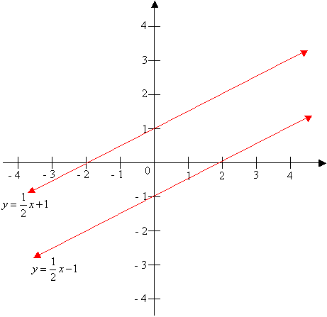 geometry parallel lines