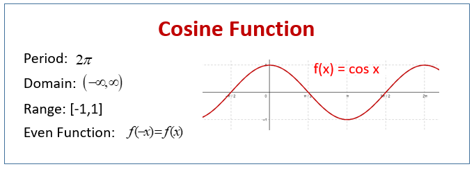 Cosine Function