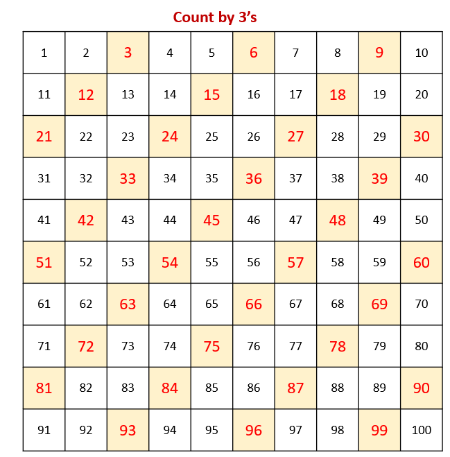 Math Clip Art--Counting Examples--100s Chart--Counting by 3s--Fill