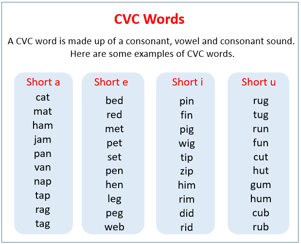 Cvc Words