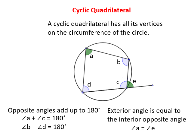Cyclic Quadrilaterals Quadrilaterals Inscribed Within Circles
