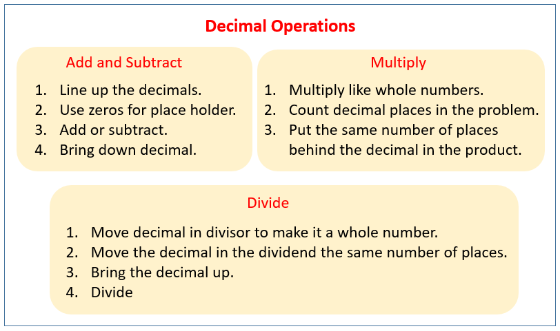 Decimal Operations: Add, Subtract, Multiply, Divide