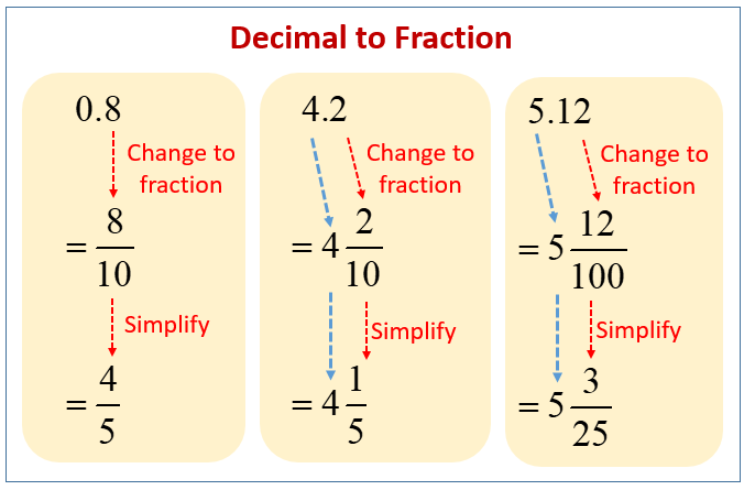 Fraction перевод. Decimal. Decimal fraction. Тип Decimal. Fraction to Decimal.