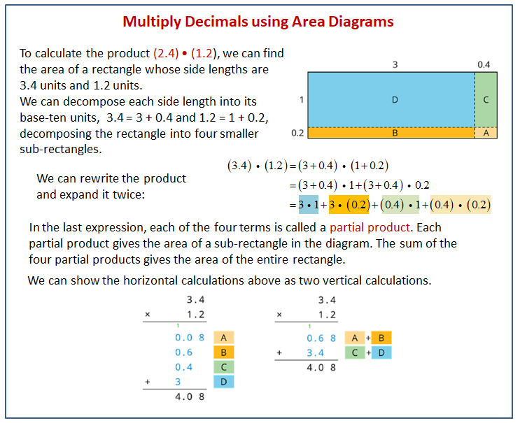 Multiply decimals area diagram
