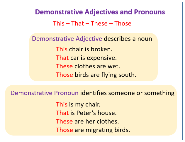 Demonstrative Pronouns And Adjectives Quiz