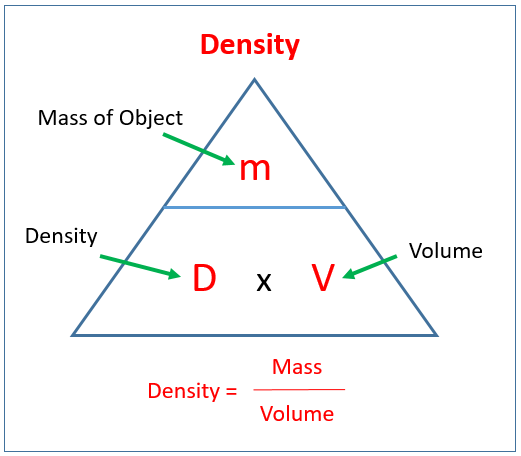 density-mass-and-volume-solutions-examples-lessons-worksheets-games-activities