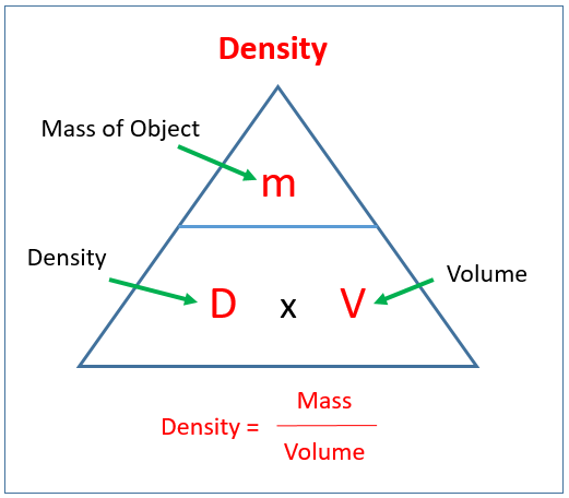 Density Mass And Volume solutions Examples Lessons Worksheets Games Activities 