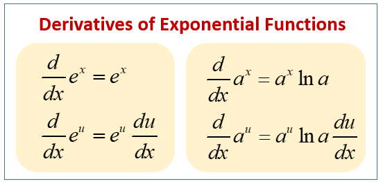 Calculus Exponential Derivatives Examples Solutions Videos