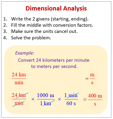 how to solve dimensional analysis problems