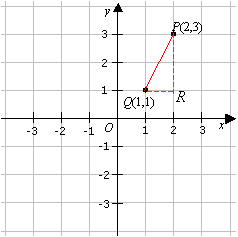 distance formula, Pythagorean theorem distance formula, Pythagorean theorem