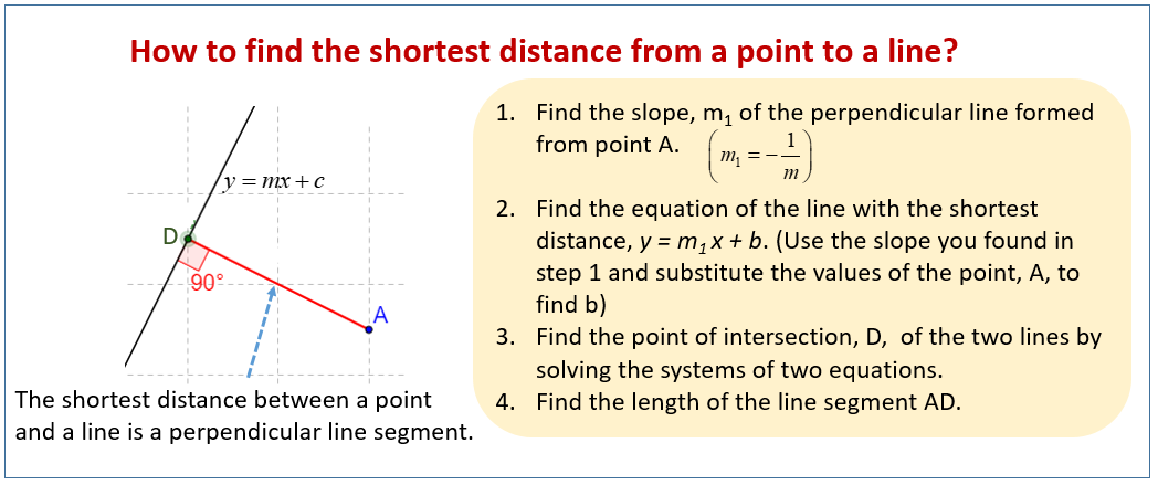 Shortest distance between a point and a line