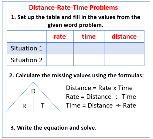 Distance Rate Time Problems